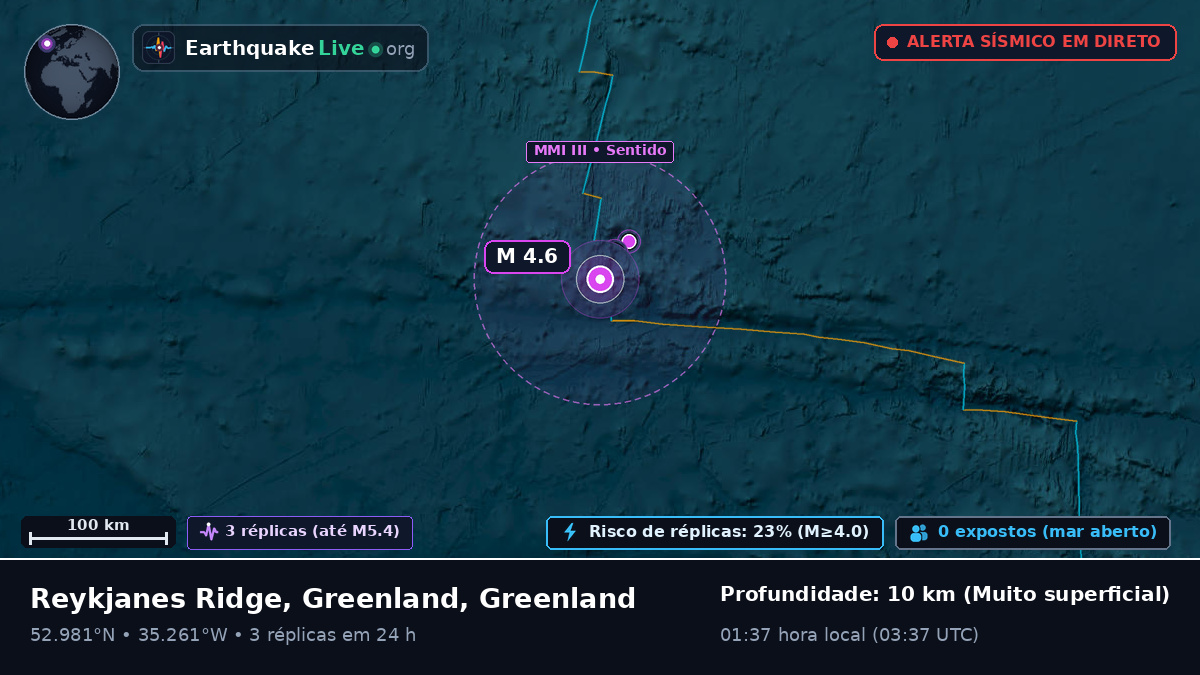 Oceano Atlântico Norte (Greenland)