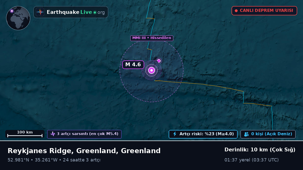 Kuzey Atlantik Okyanusu (Greenland)