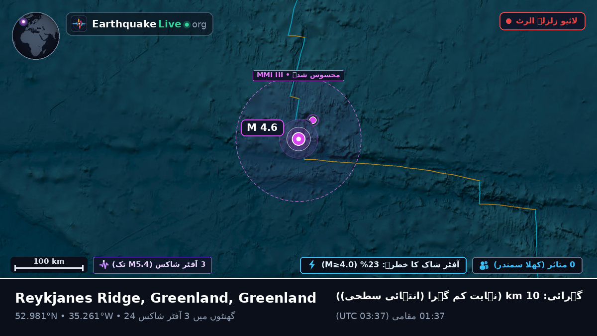 شمالی بحر اوقیانوس (Greenland)