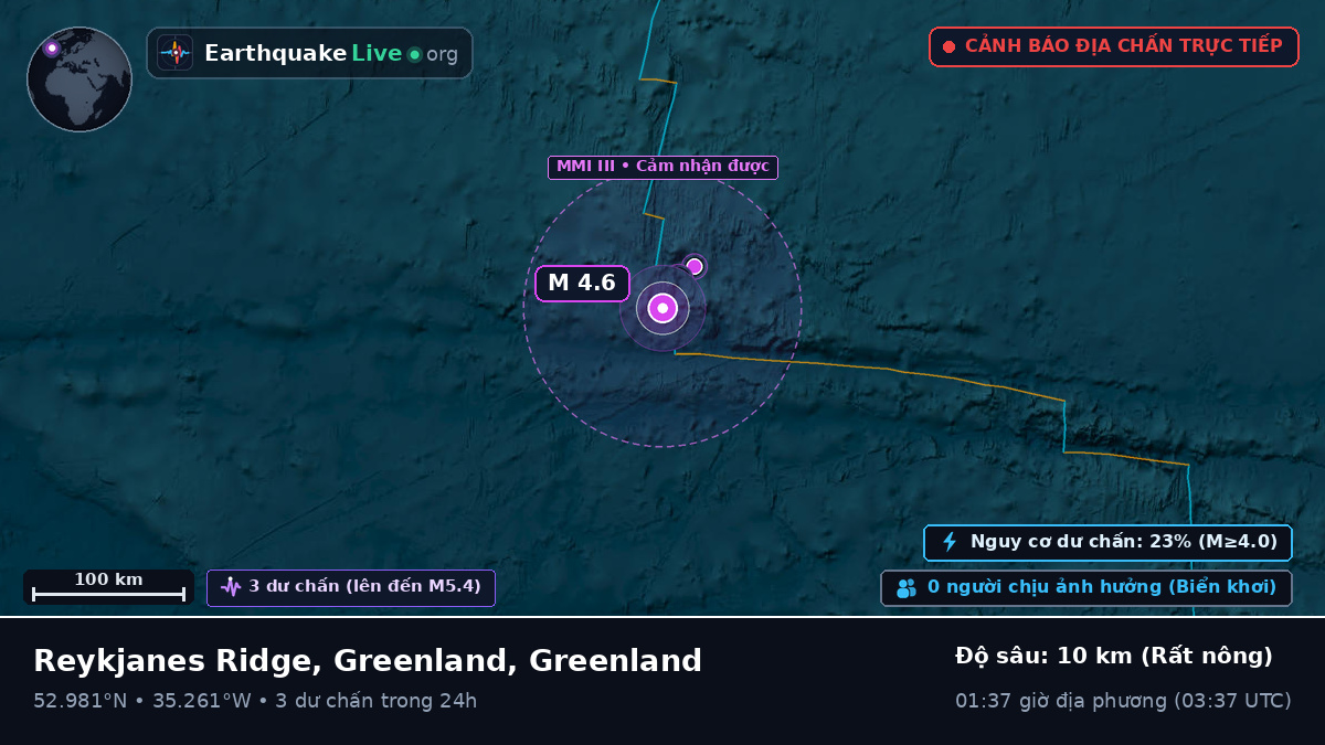 Bắc Đại Tây Dương (Greenland)