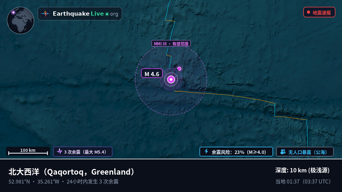 北大西洋 (Greenland)