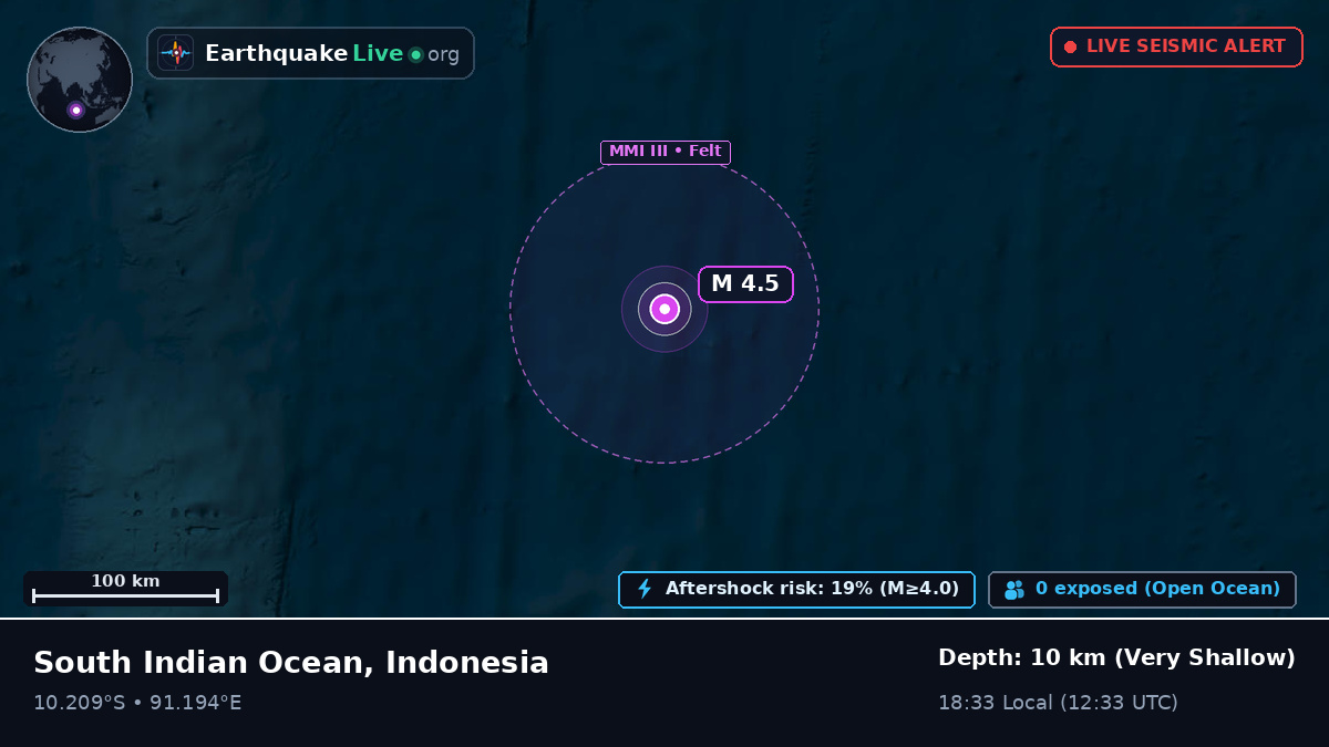 Indian Ocean (Indonesia)