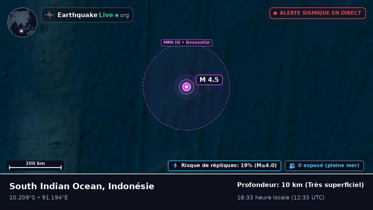 Océan Indien (Indonésie)