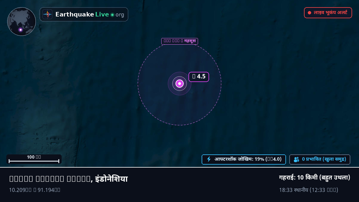हिंद महासागर (इंडोनेशिया)