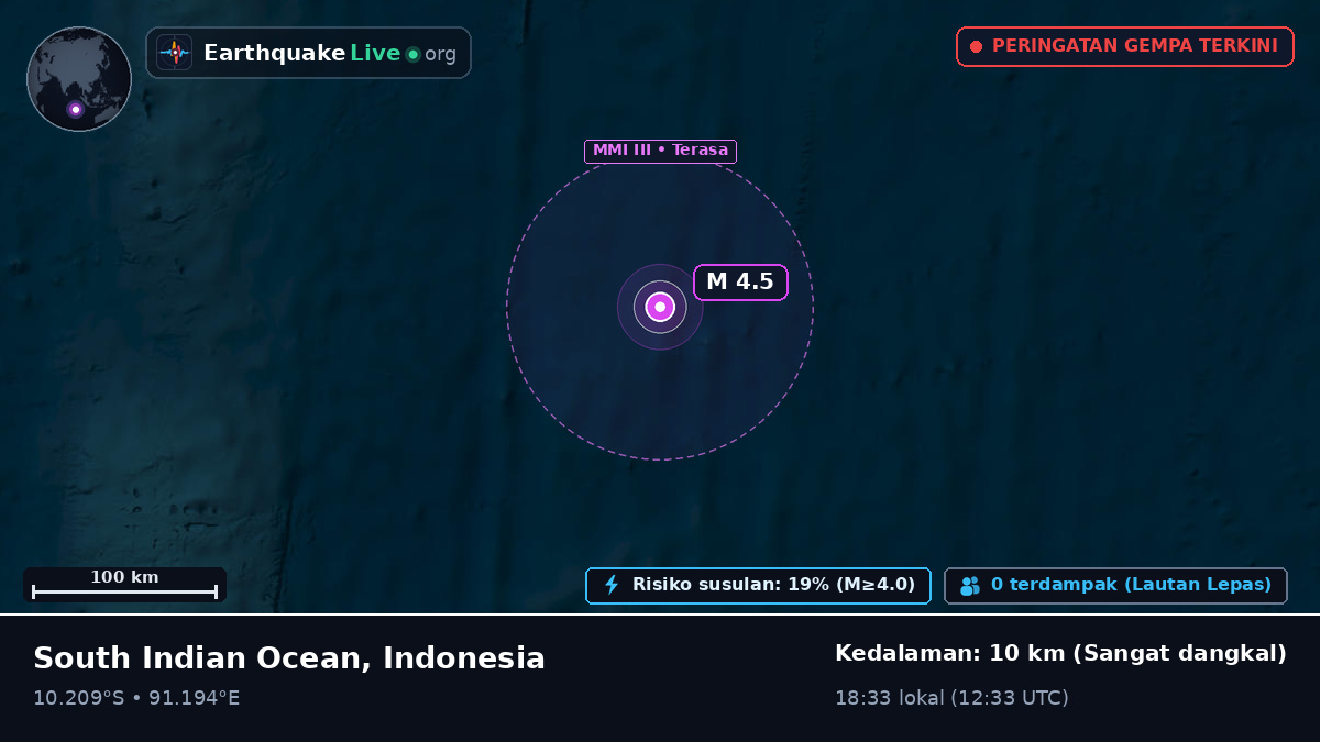 Samudra Hindia (Indonesia)