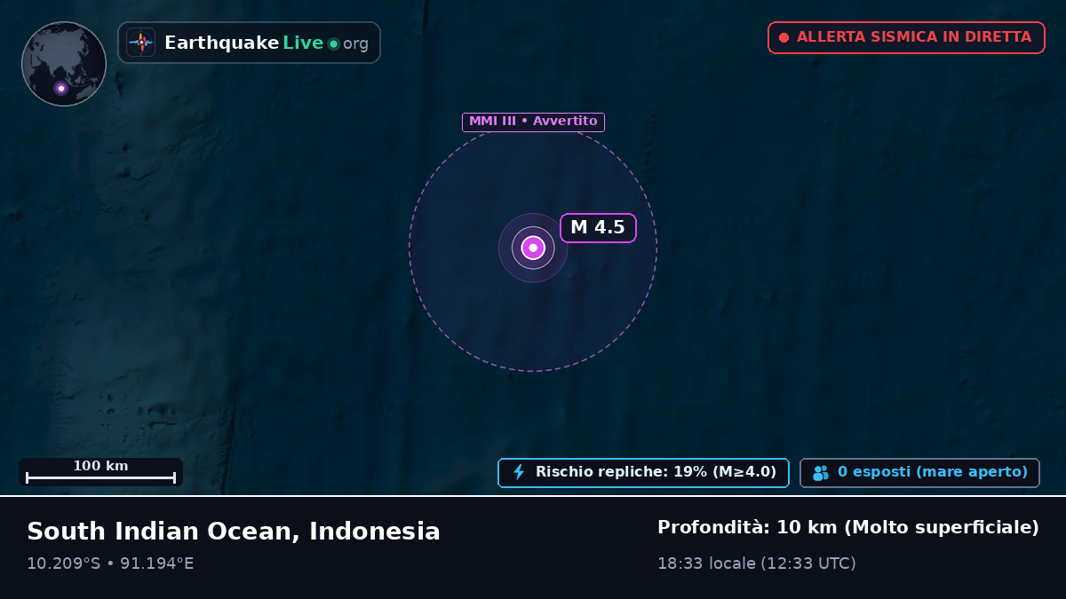 Oceano Indiano (Indonesia)
