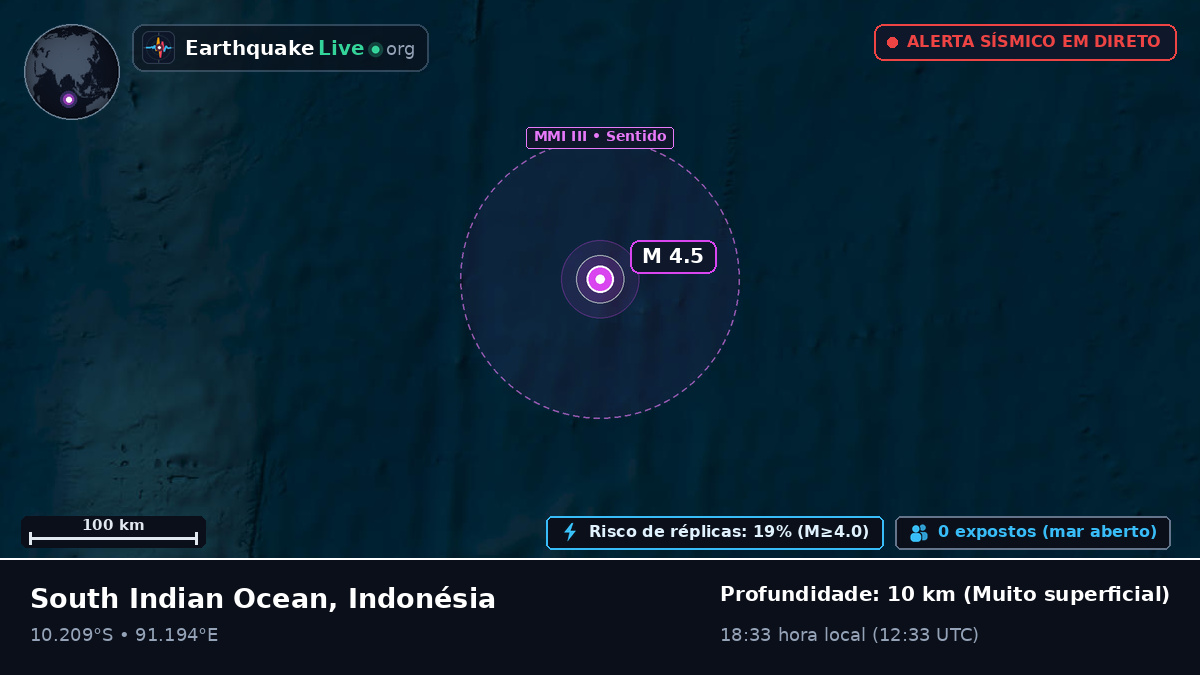 Oceano Índico (Indonésia)