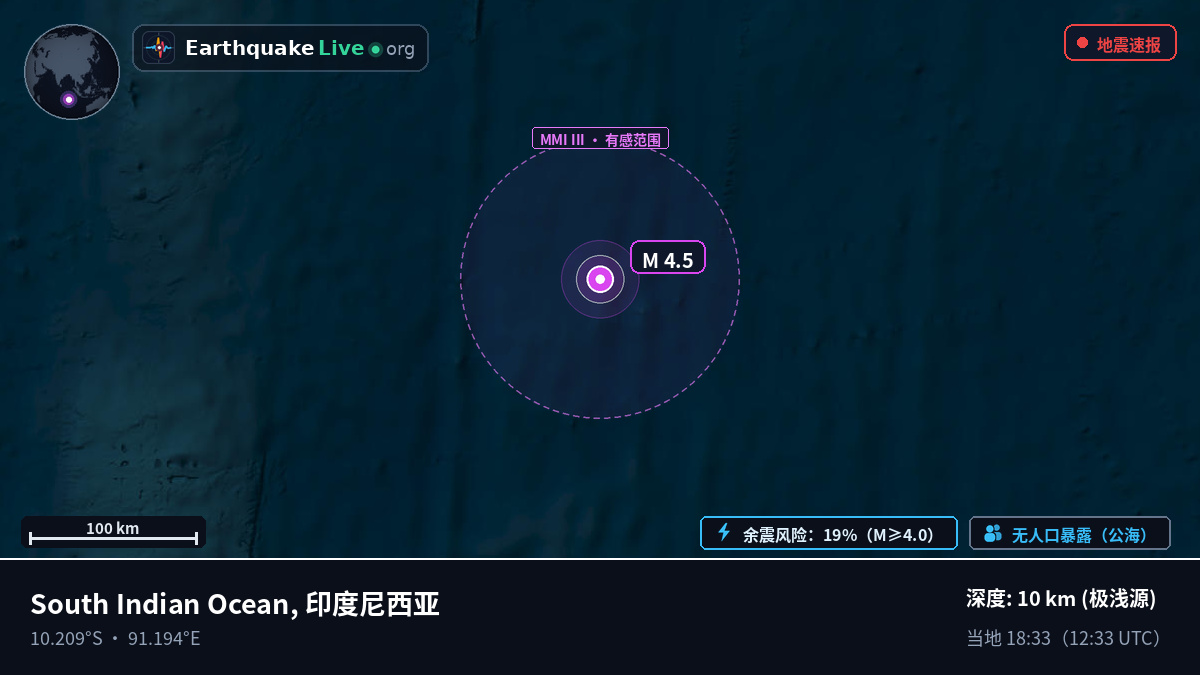 印度洋 (印度尼西亚)