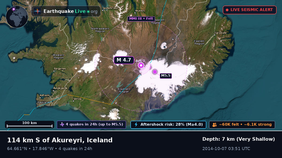 Akureyri, Iceland