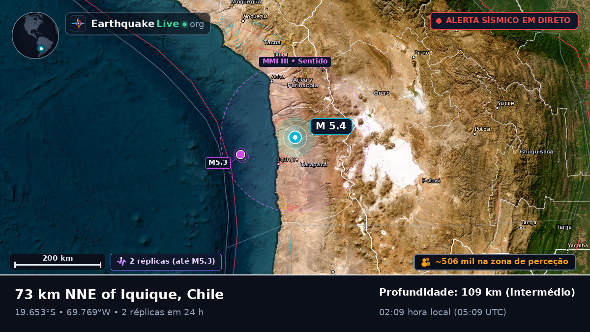 Tarapacá, Chile