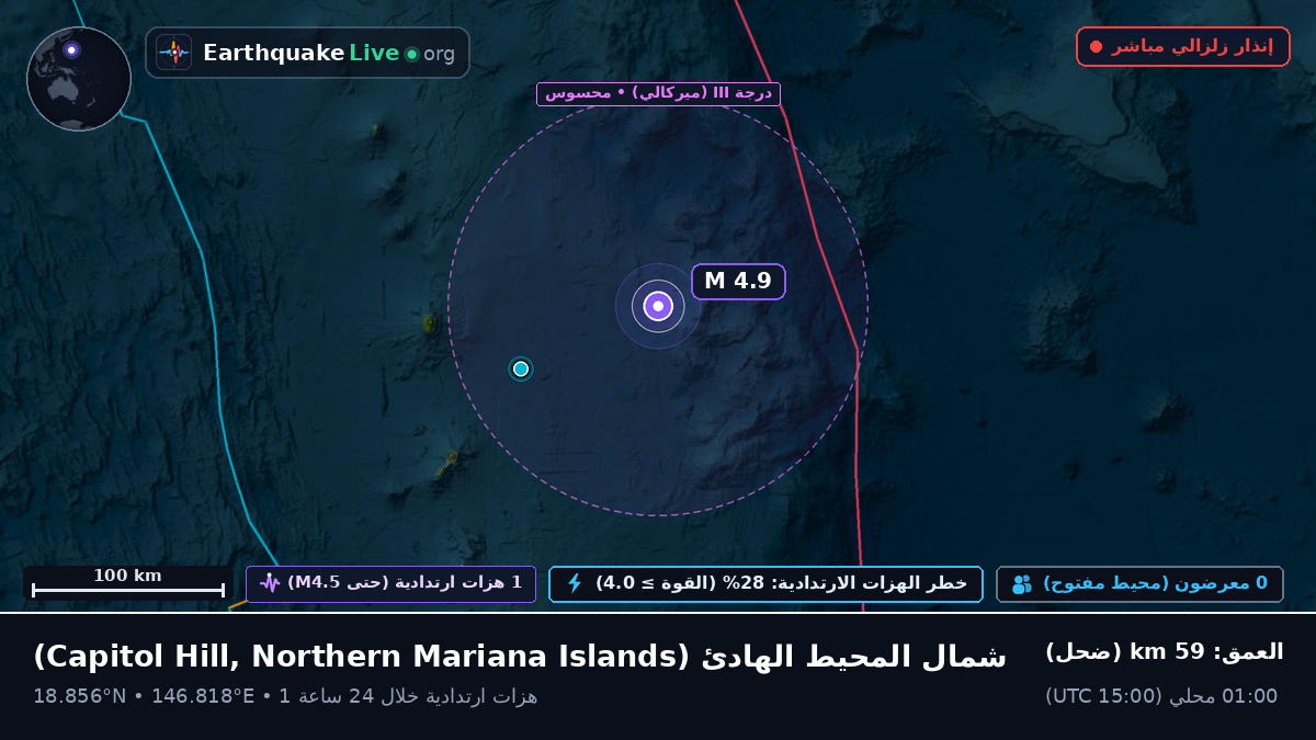 شمال المحيط الهادئ (Northern Mariana Islands)