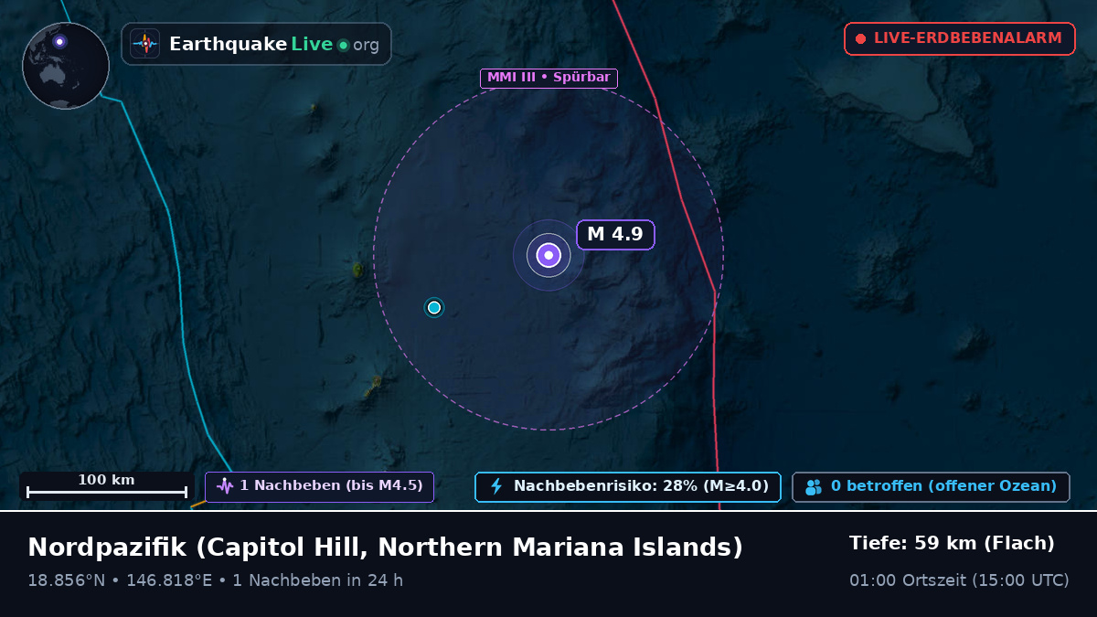 Nordpazifik (Northern Mariana Islands)