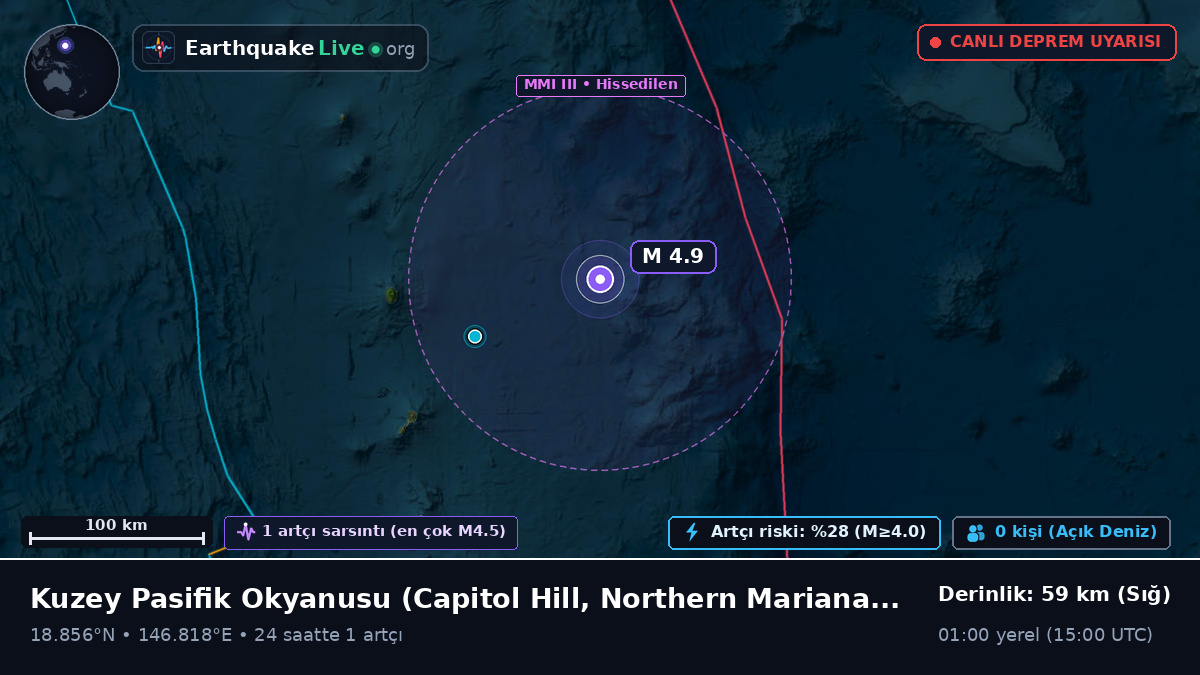 Kuzey Pasifik Okyanusu (Northern Mariana Islands)