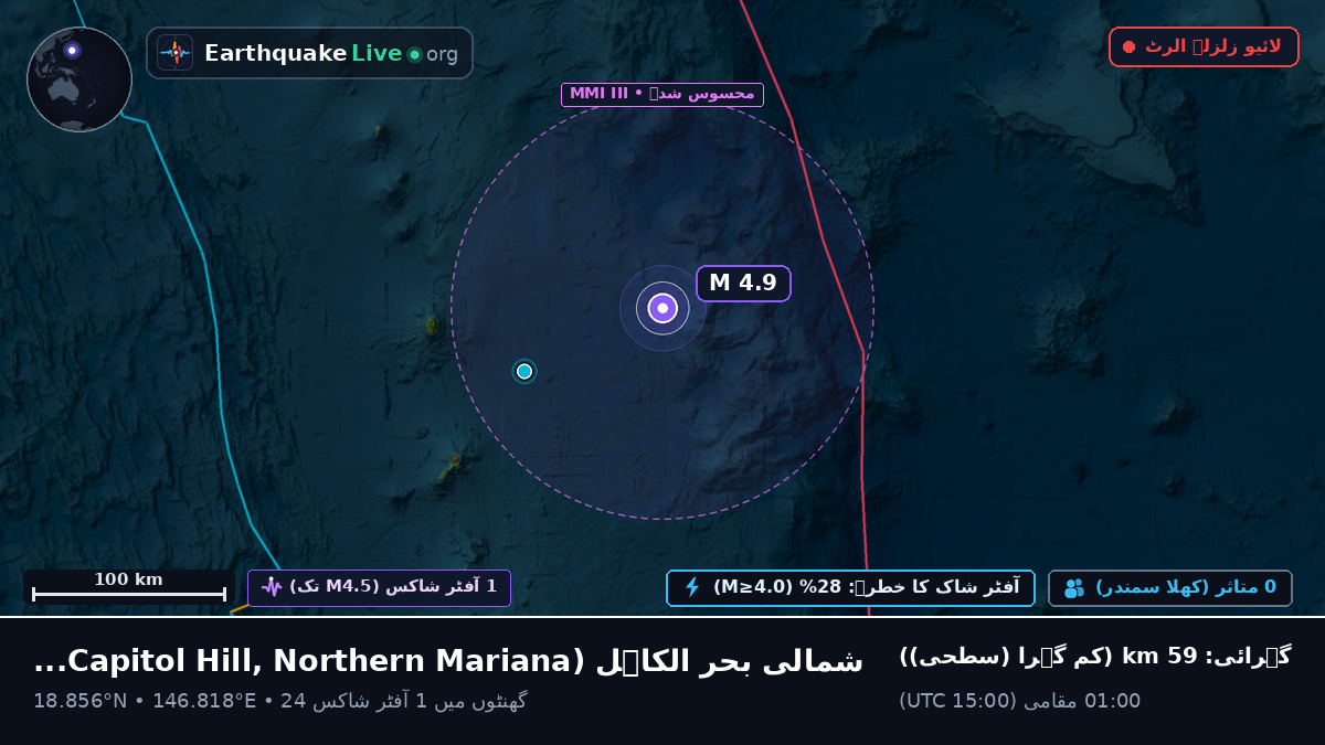 شمالی بحر الکاہل (Northern Mariana Islands)