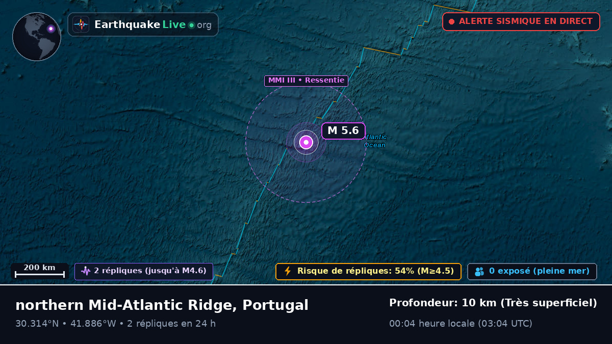Océan Atlantique Nord (Portugal)
