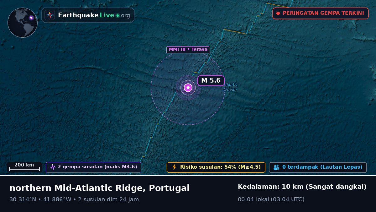 Samudra Atlantik Utara (Portugal)