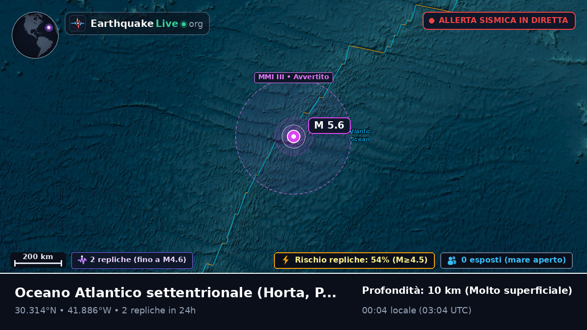 Oceano Atlantico settentrionale (Portogallo)