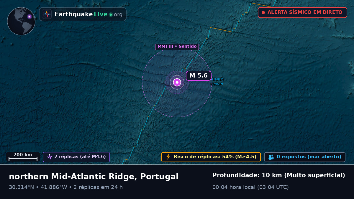 Oceano Atlântico Norte (Portugal)