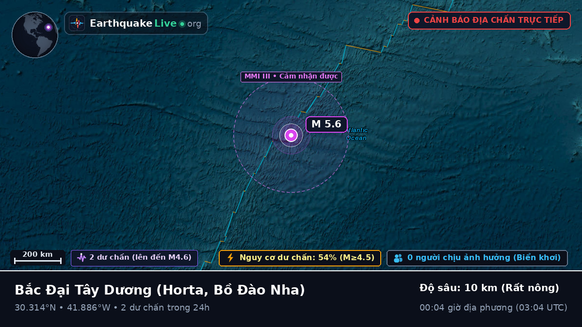 Bắc Đại Tây Dương (Bồ Đào Nha)