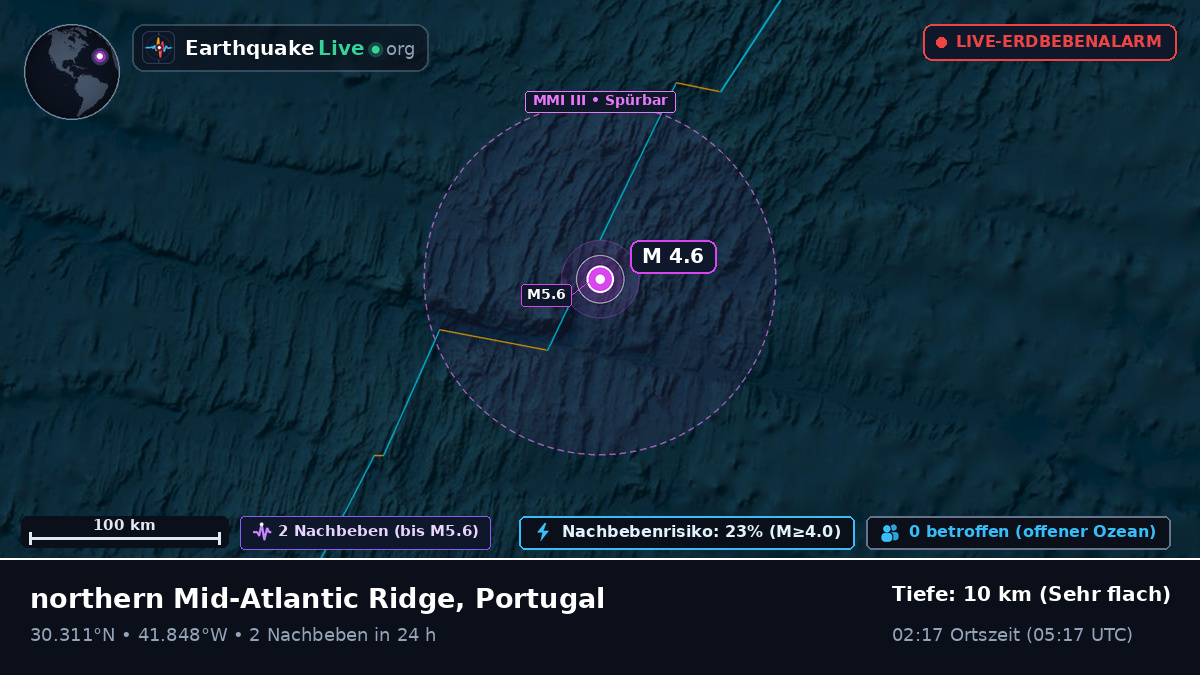 Nordatlantik (Portugal)