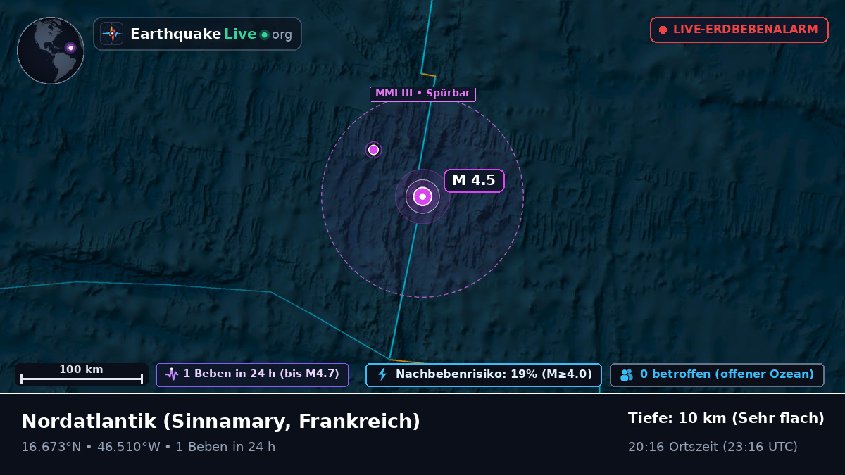 Nordatlantik (Frankreich)