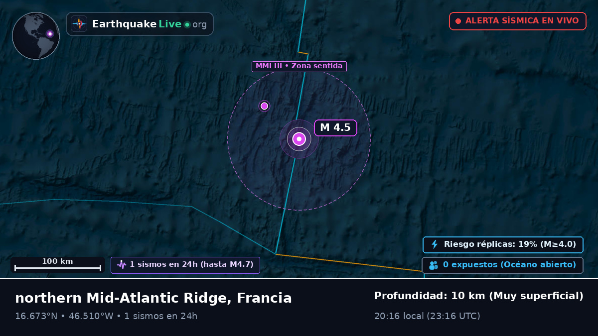 Océano Atlántico Norte (Francia)