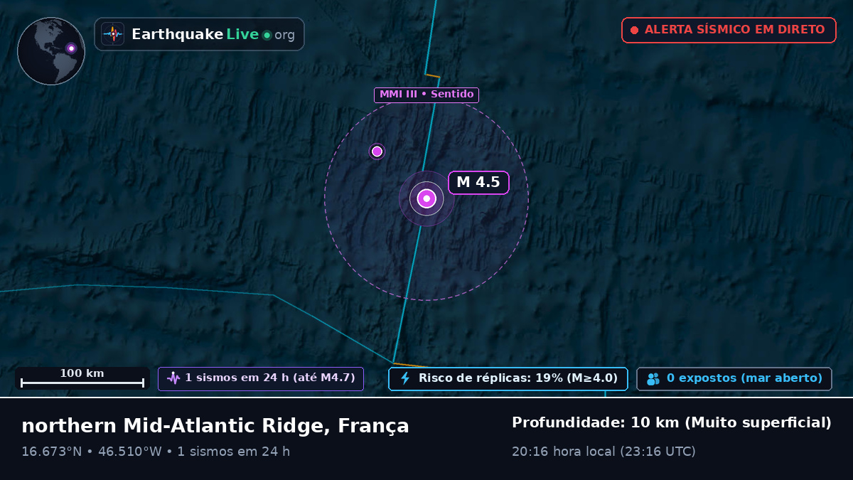 Oceano Atlântico Norte (França)
