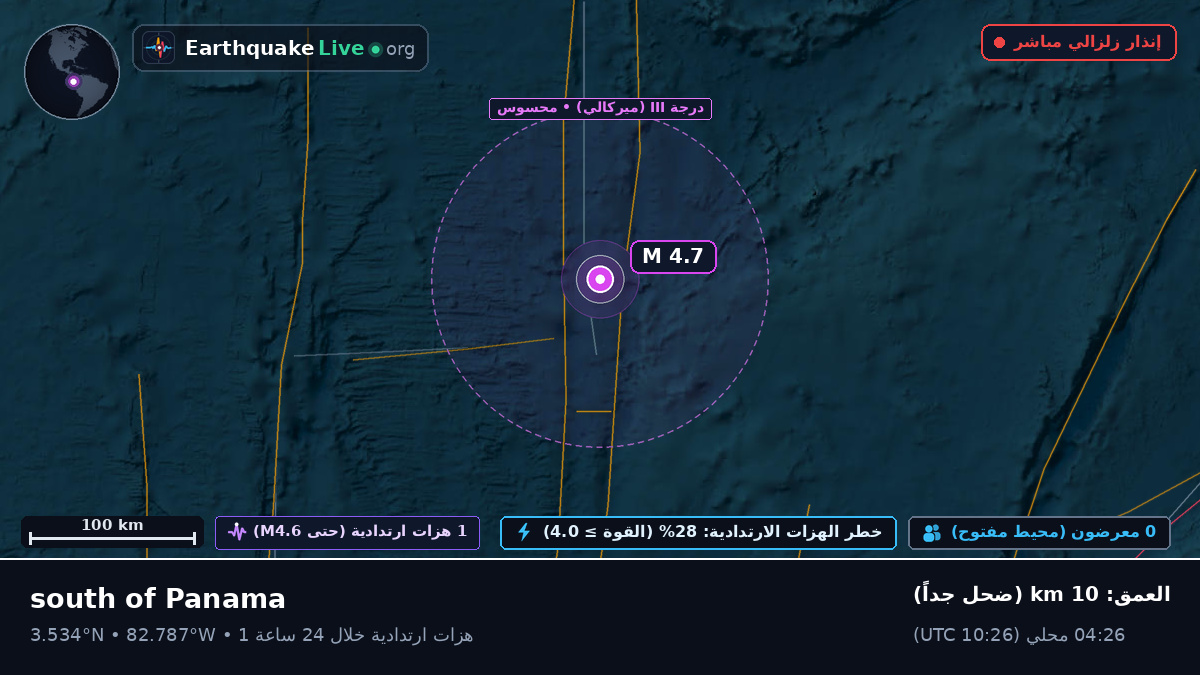 شمال المحيط الأطلسي (الإكوادور)