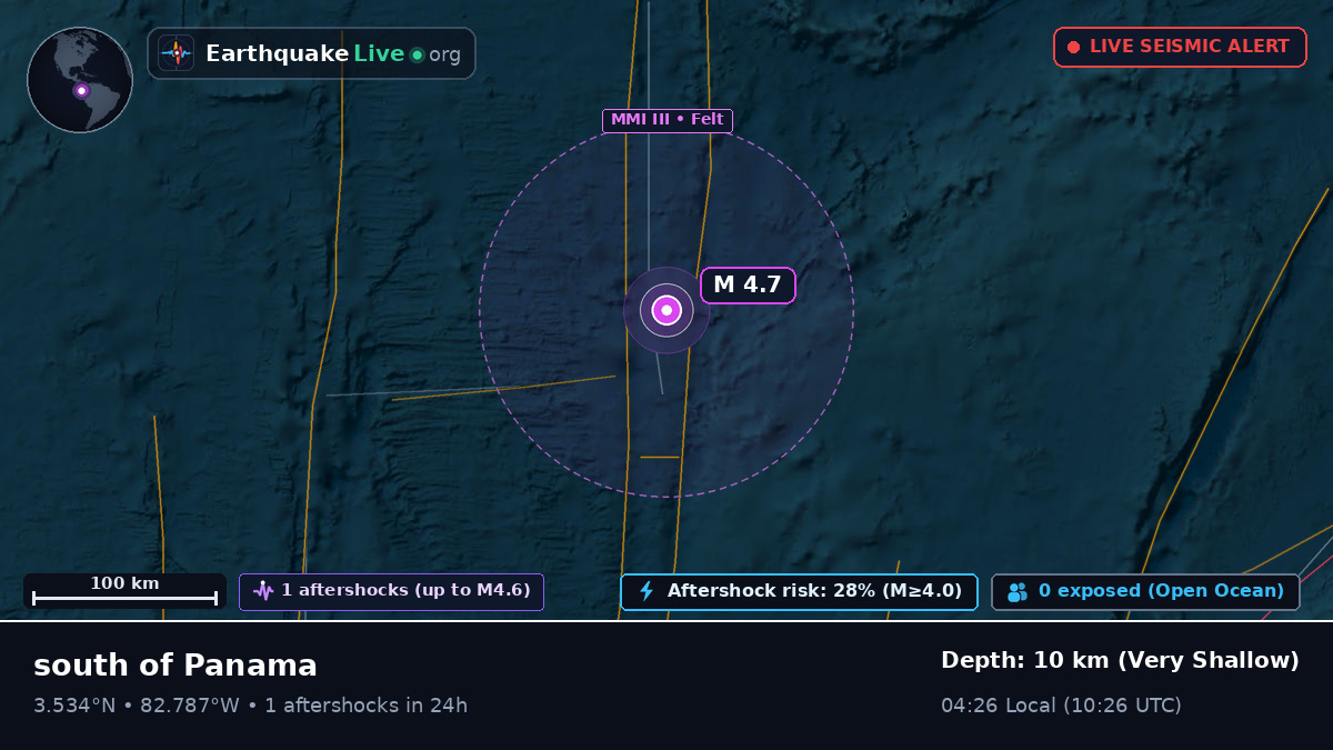 North Atlantic Ocean (Ecuador)