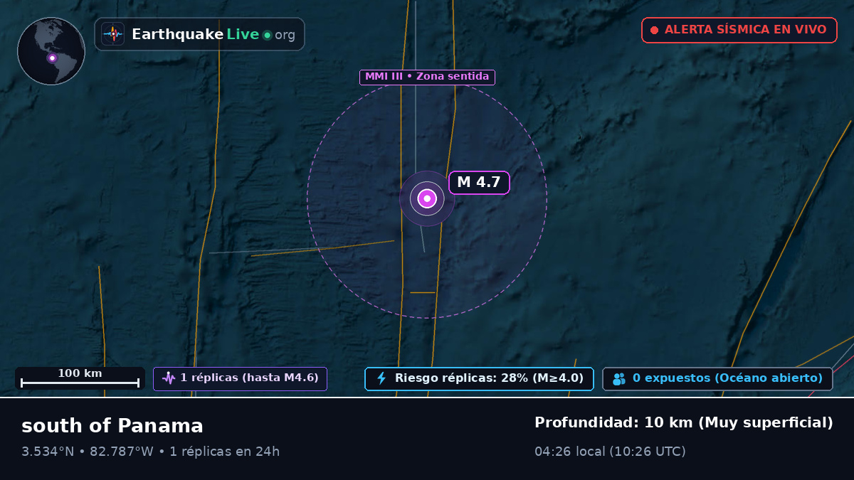 Océano Atlántico Norte (Ecuador)