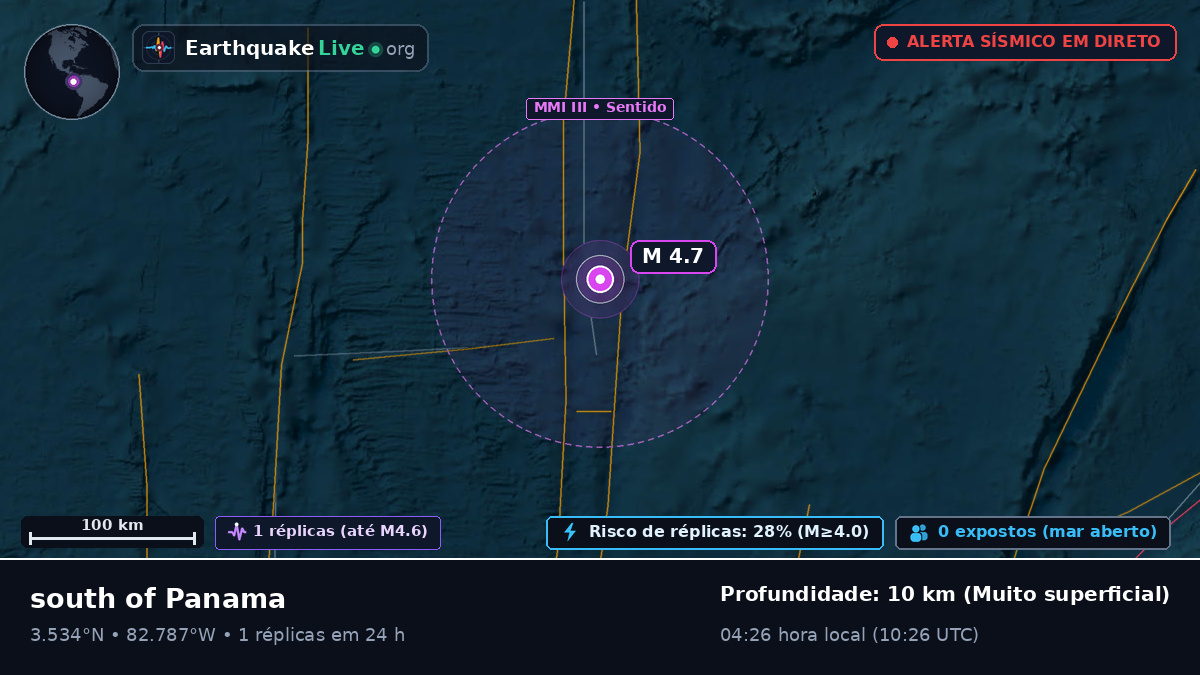 Oceano Atlântico Norte (Equador)