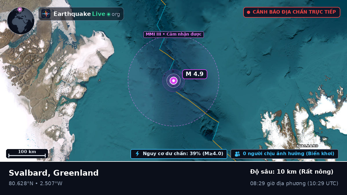 Bắc Băng Dương (Greenland)