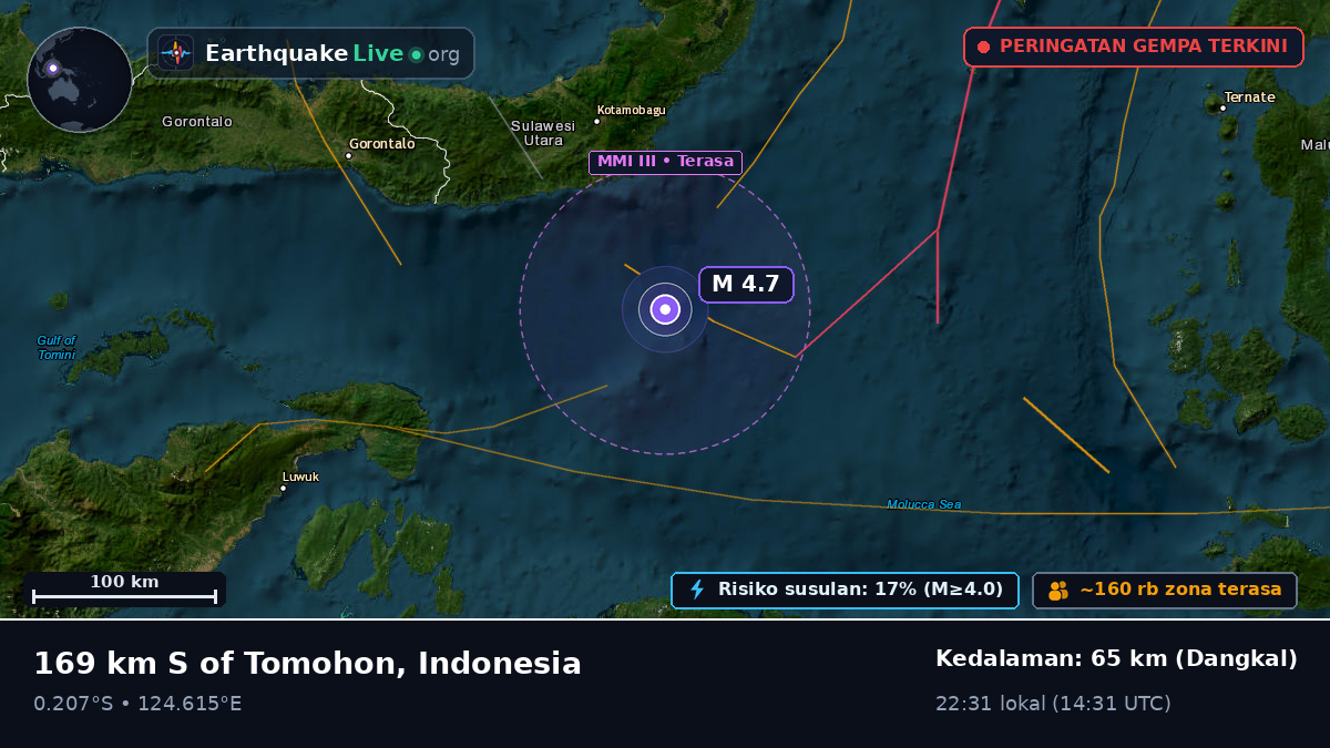 Laut Maluku (Indonesia)