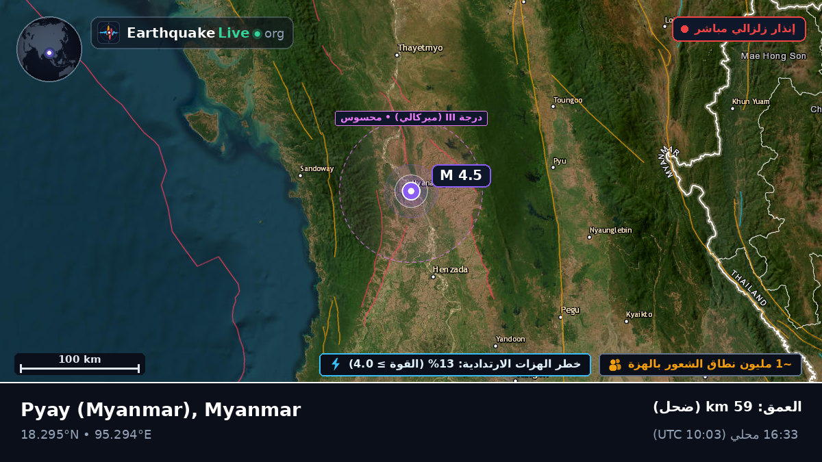 Bago, Myanmar