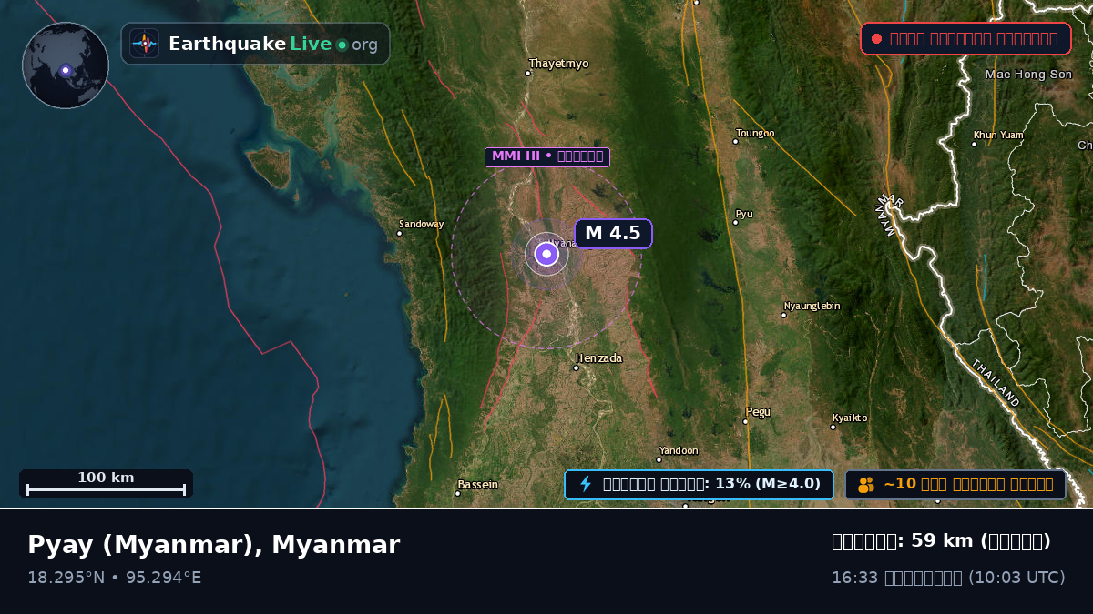 Bago, Myanmar