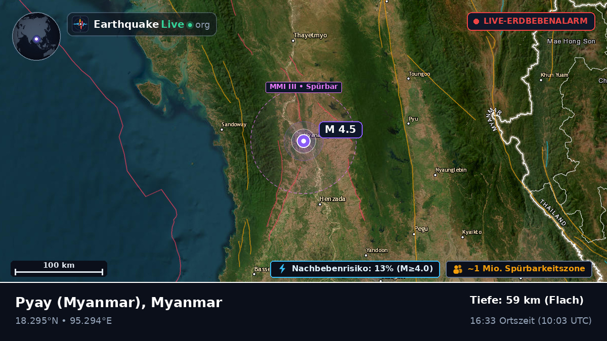 Bago, Myanmar