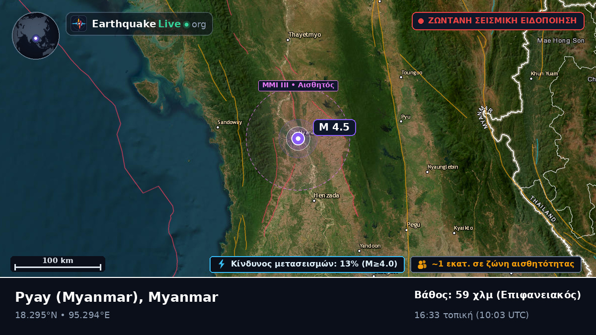 Bago, Myanmar
