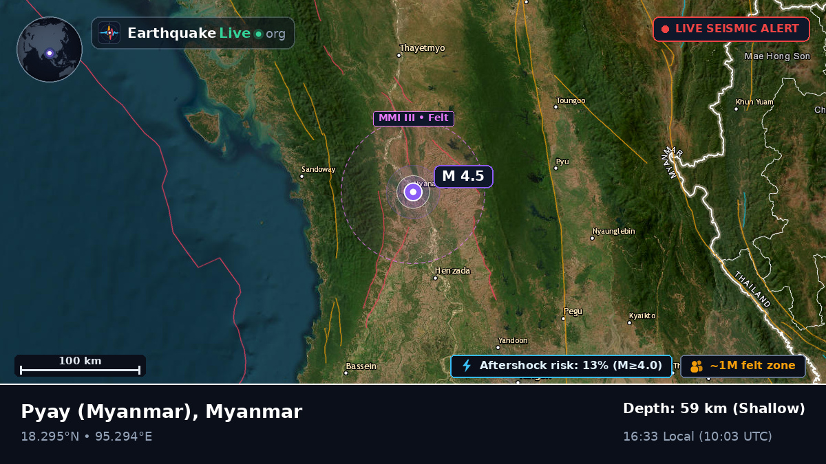 Bago, Myanmar