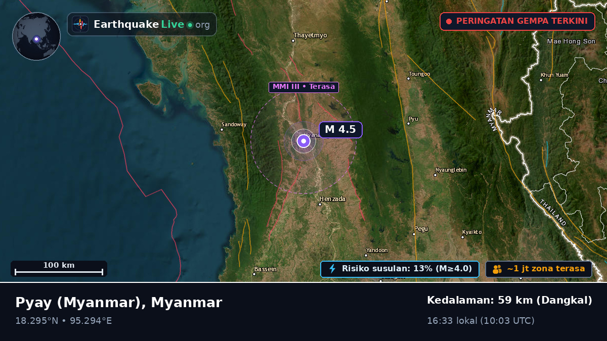 Bago, Myanmar