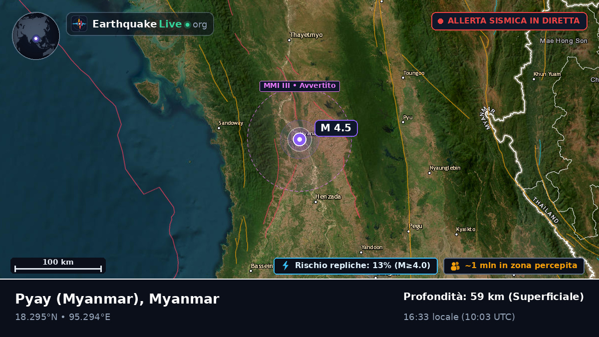 Bago, Myanmar