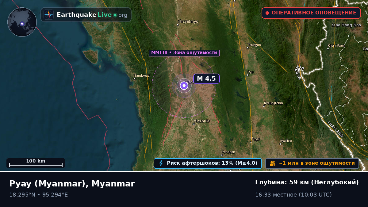 Bago, Myanmar