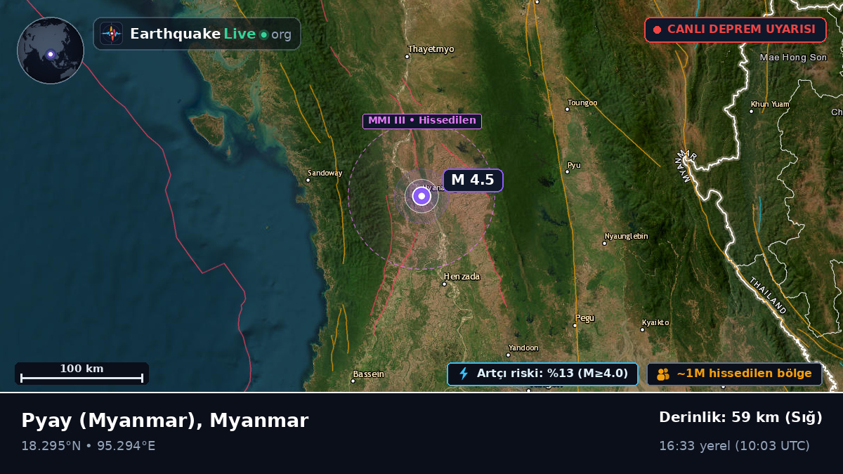 Bago, Myanmar