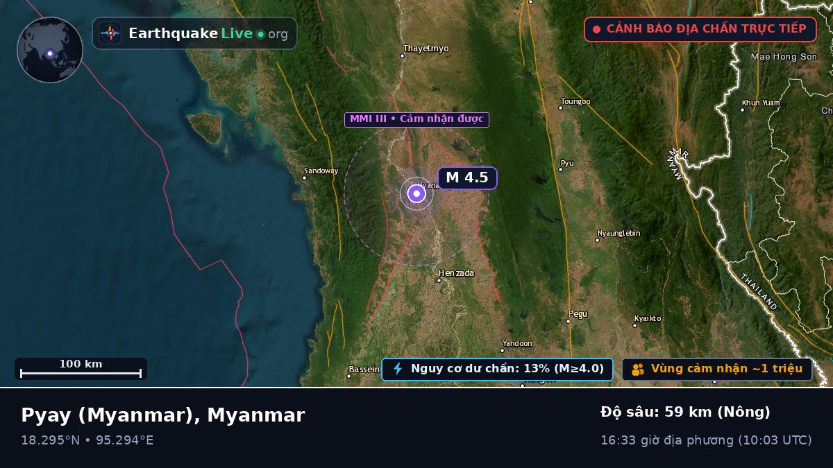Bago, Myanmar