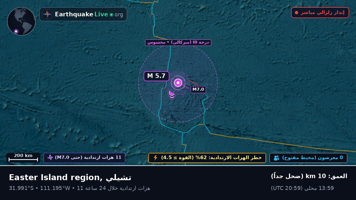 جنوب المحيط الهادئ (تشيلي)
