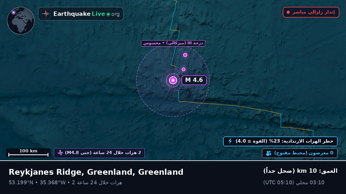 شمال المحيط الأطلسي (Greenland)