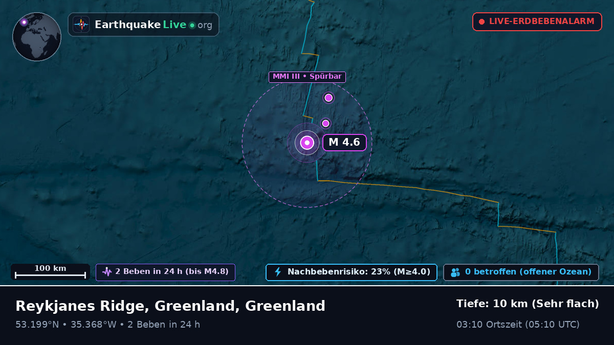 Nordatlantik (Greenland)