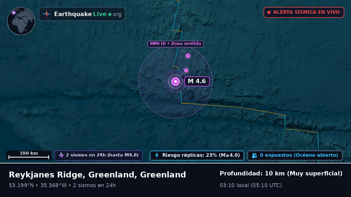 Océano Atlántico Norte (Greenland)