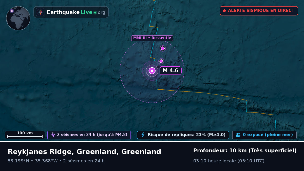 Océan Atlantique Nord (Greenland)