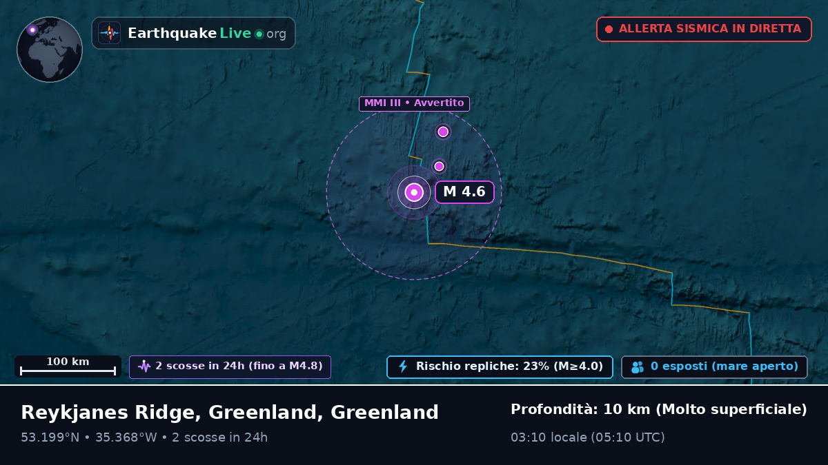 Oceano Atlantico settentrionale (Greenland)