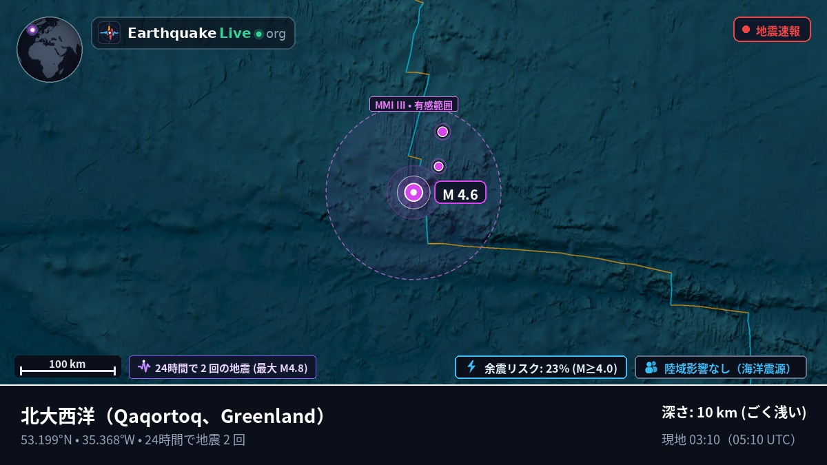 北大西洋 (Greenland)